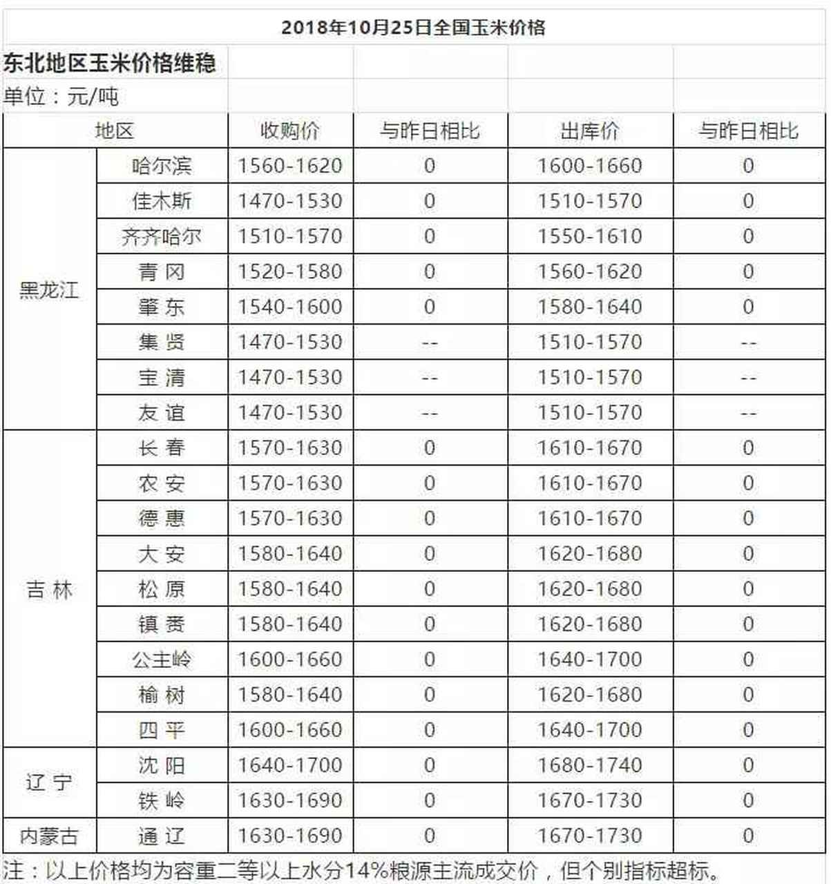 吉林德惠玉米最新价格,与自然美景的邂逅与寻找内心宁静之旅