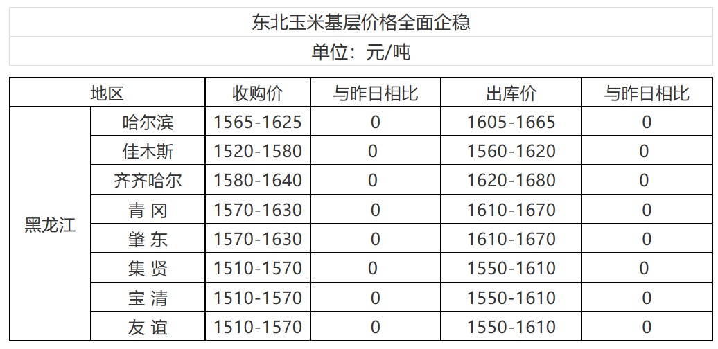 吉林德惠玉米最新价格,与自然美景的邂逅与寻找内心宁静之旅