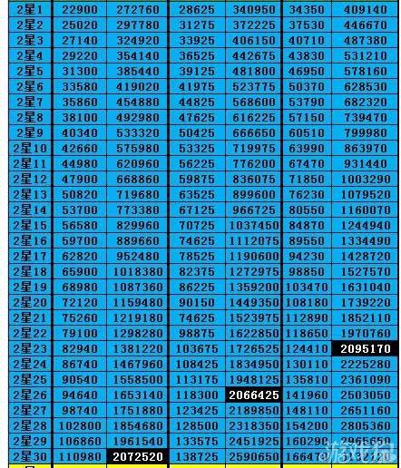 西游之路进阶数据最新攻略,任务完成与技能学习步骤指南