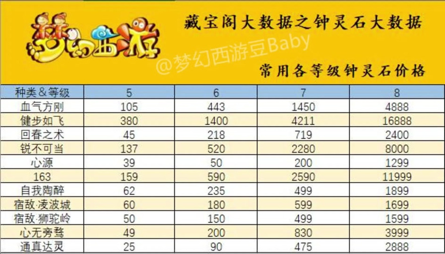 西游之路进阶数据最新攻略,任务完成与技能学习步骤指南