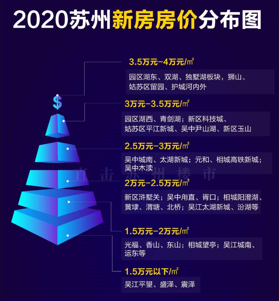 2025年苏州房价展望，温馨故事与最新趋势
