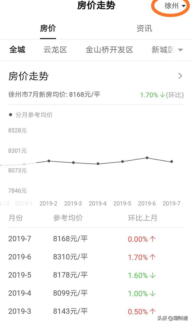 徐州最新房价走势深度解析🏠