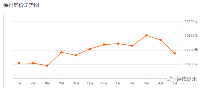 徐州最新房价走势深度解析🏠