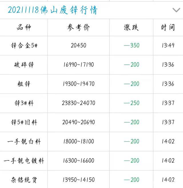 锌价格最新行情变化，学习自信与成就的力量之源
