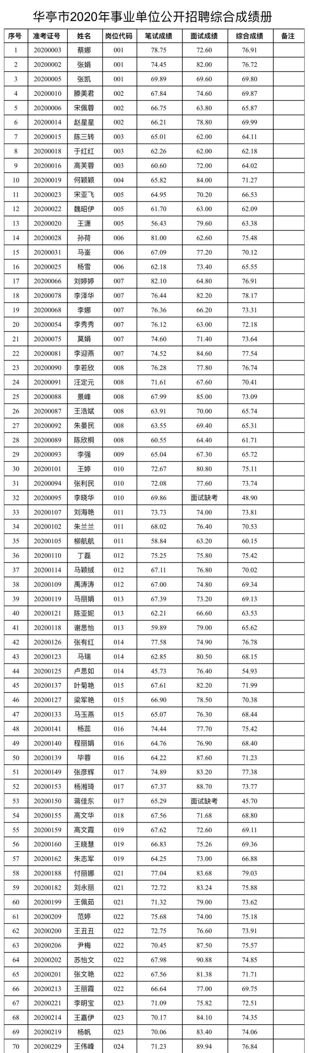 华亭最新招聘信息，学习变化，启程自信与成就感的职业旅程