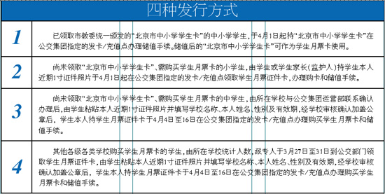 洛阳月票卡最新规定，变化带来的自信与成就感提升