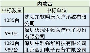 贵州DR中标最新结果，友情与爱共筑美好时光，中标趣闻揭秘