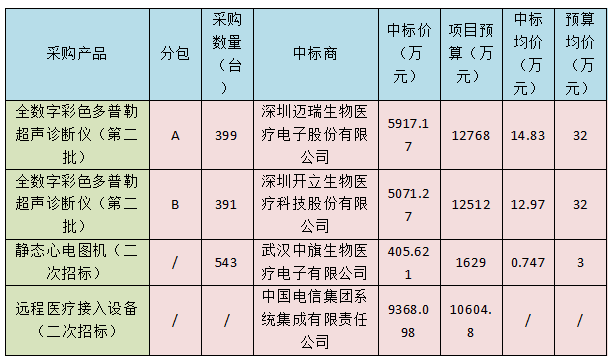 贵州DR中标最新结果,友情与爱共筑美好时光,中标趣闻揭秘