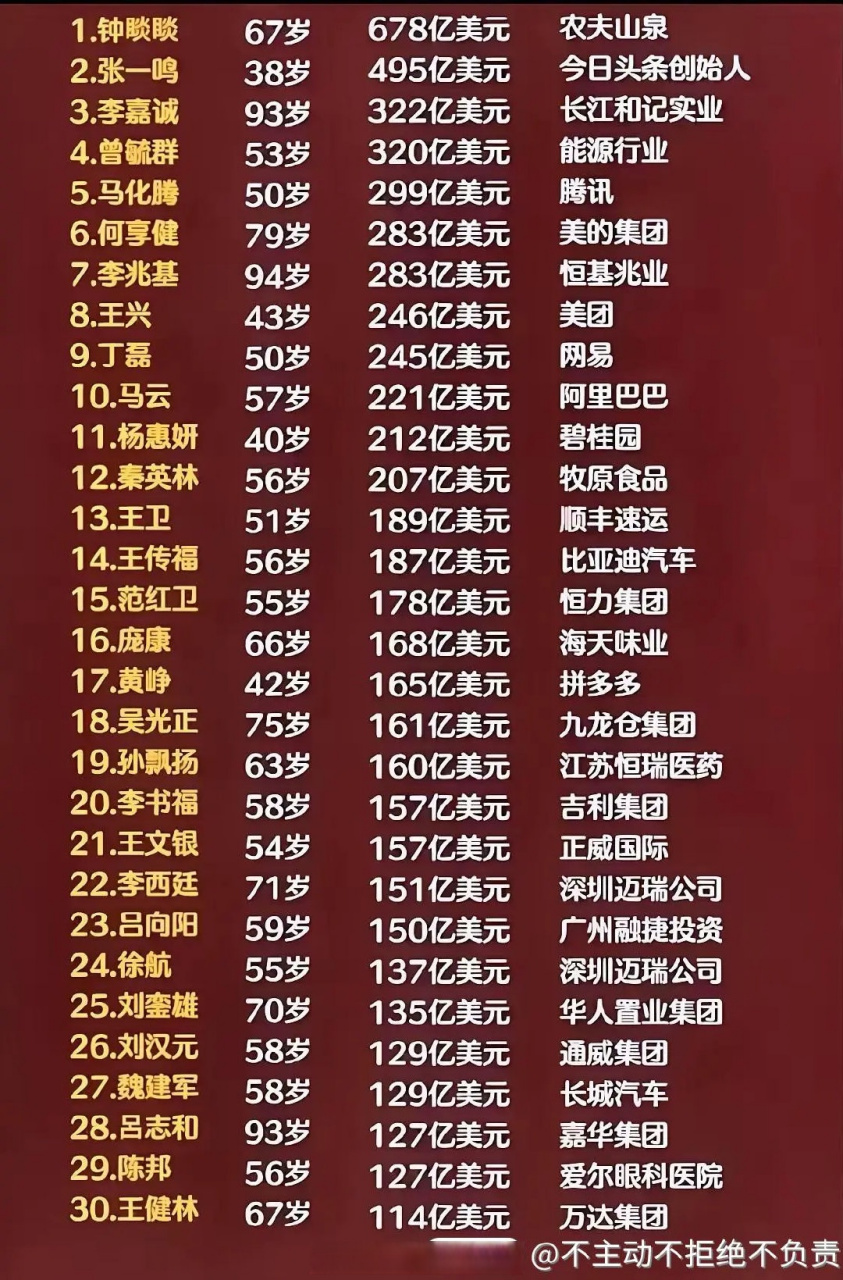 最新中国首富排名,心灵与自然的探索之旅的启示