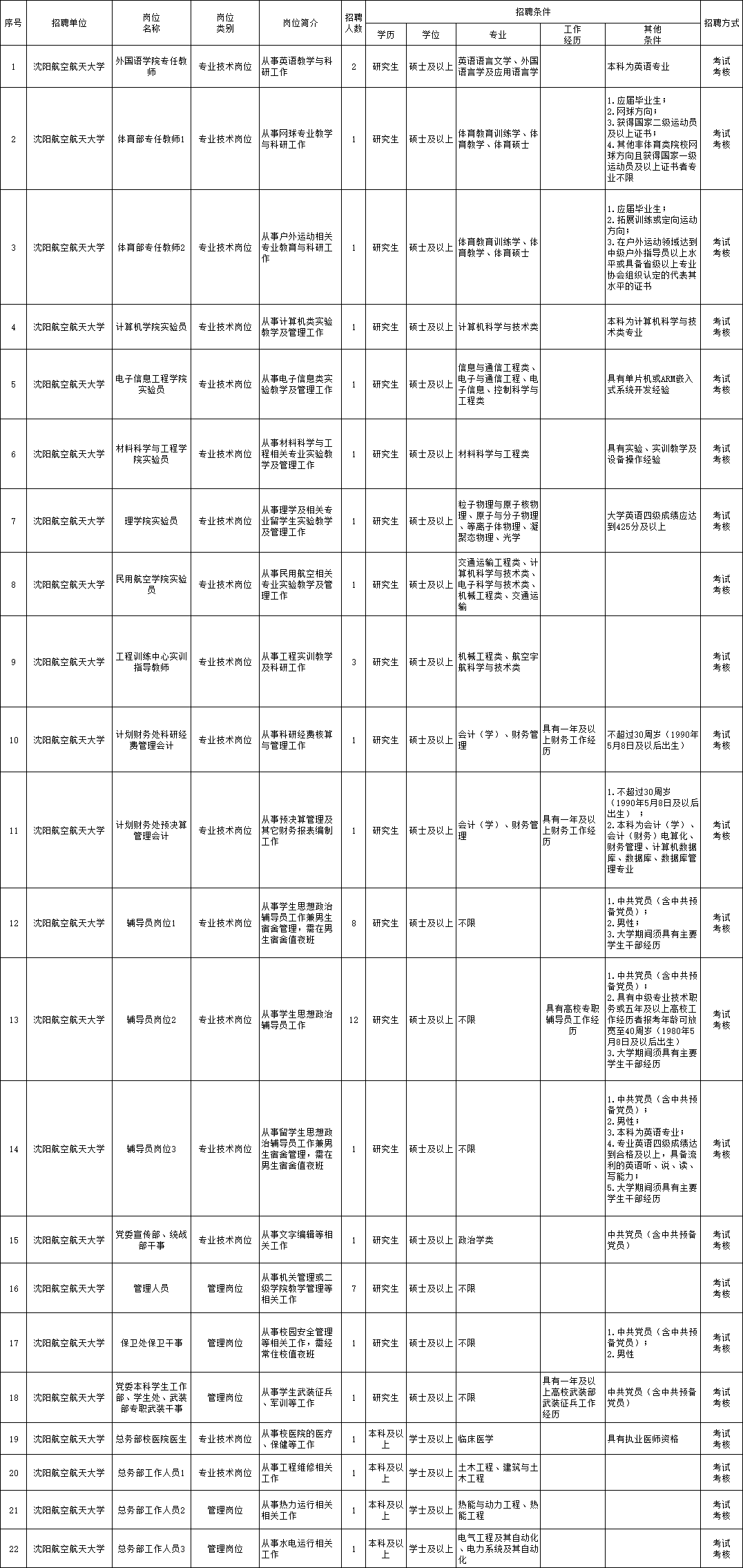 桐城最新招聘动态，2025年工作机会一网打尽