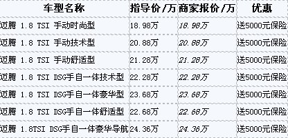 重庆迈腾最新报价全攻略