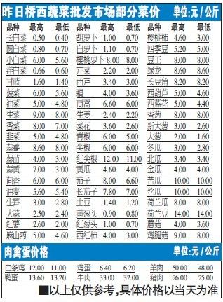 回转接头 第86页