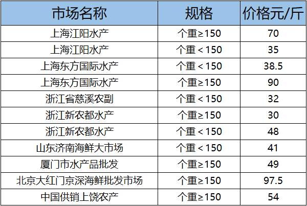河蟹最新市场行情与探索自然美景之旅的双重体验