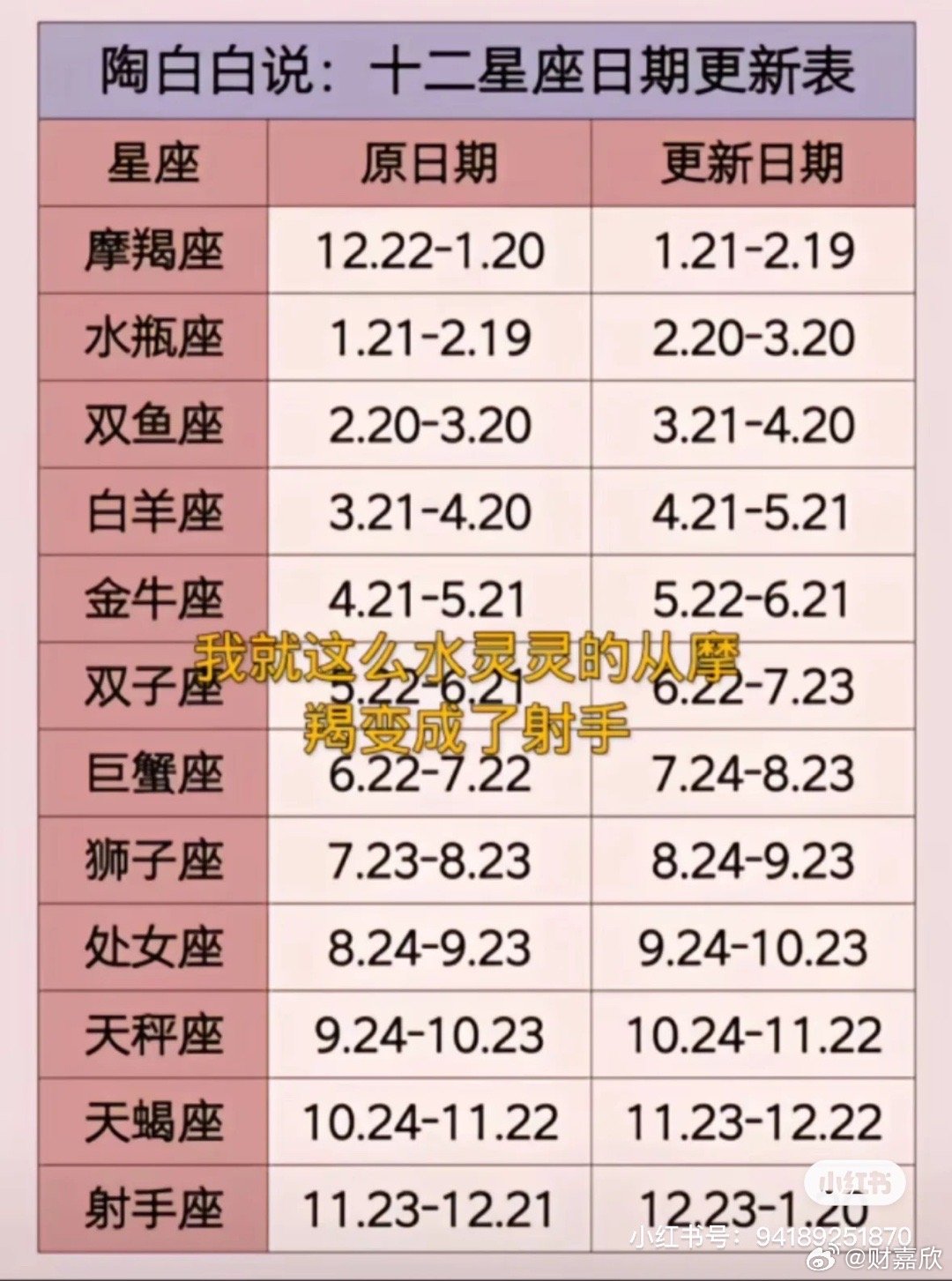 最新十二星座日期图片，变化、学习与自信的力量展现星座魅力