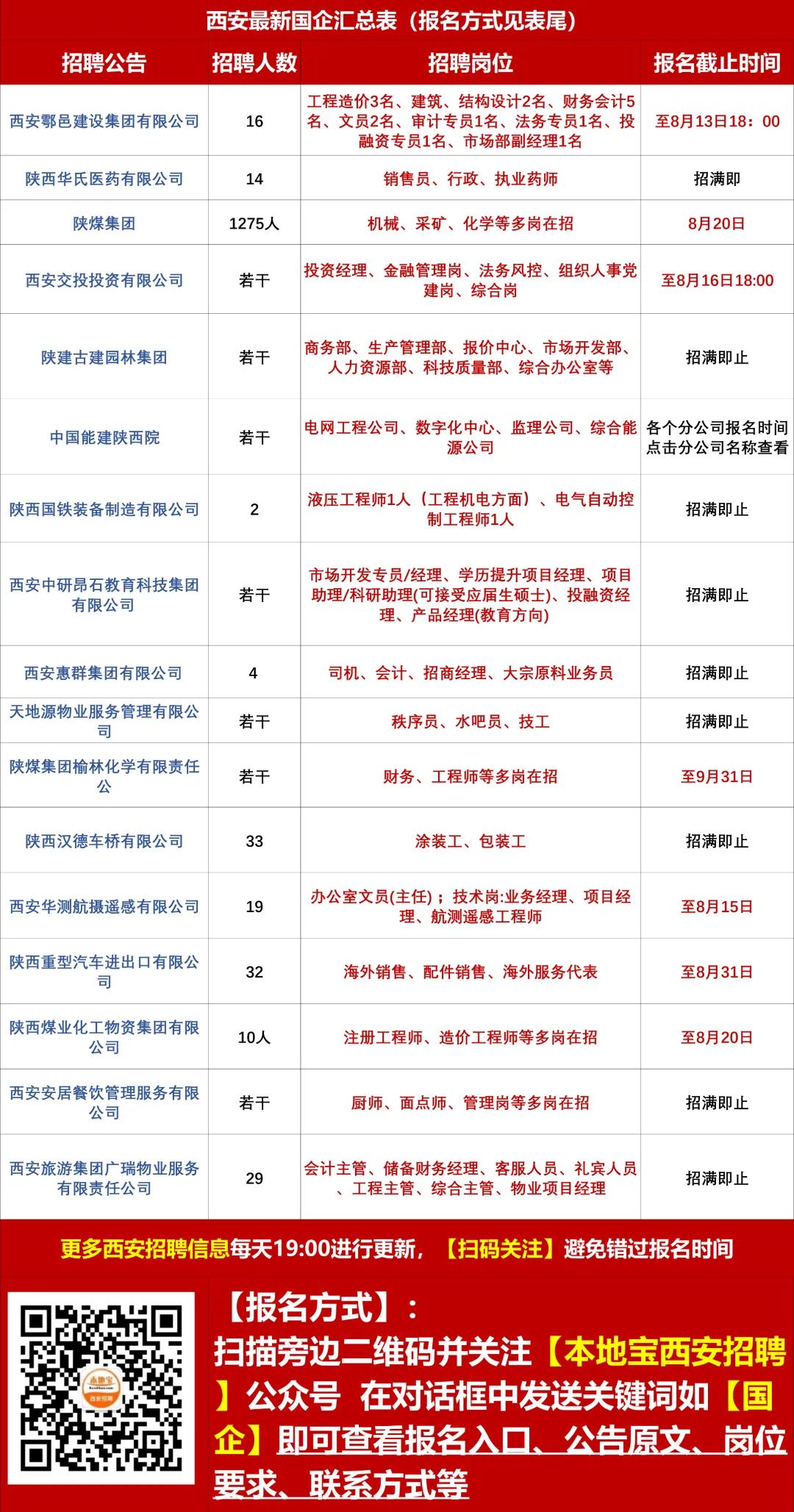 杭埠最新招聘，职业发展的理想选择之地