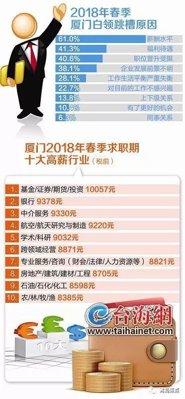 厦门最新招工信息汇总，求职攻略大揭秘