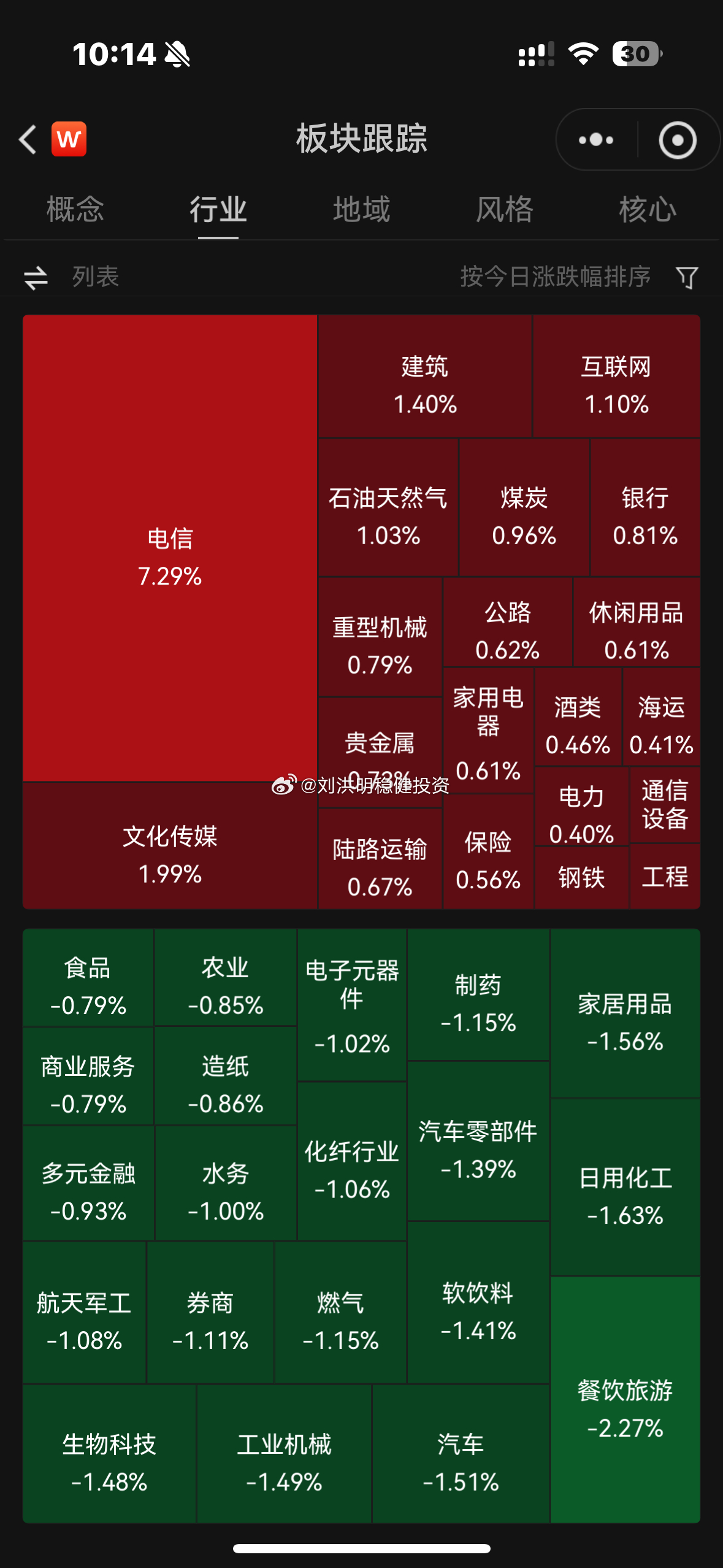 最新权重板块，市场焦点与机遇深度解析