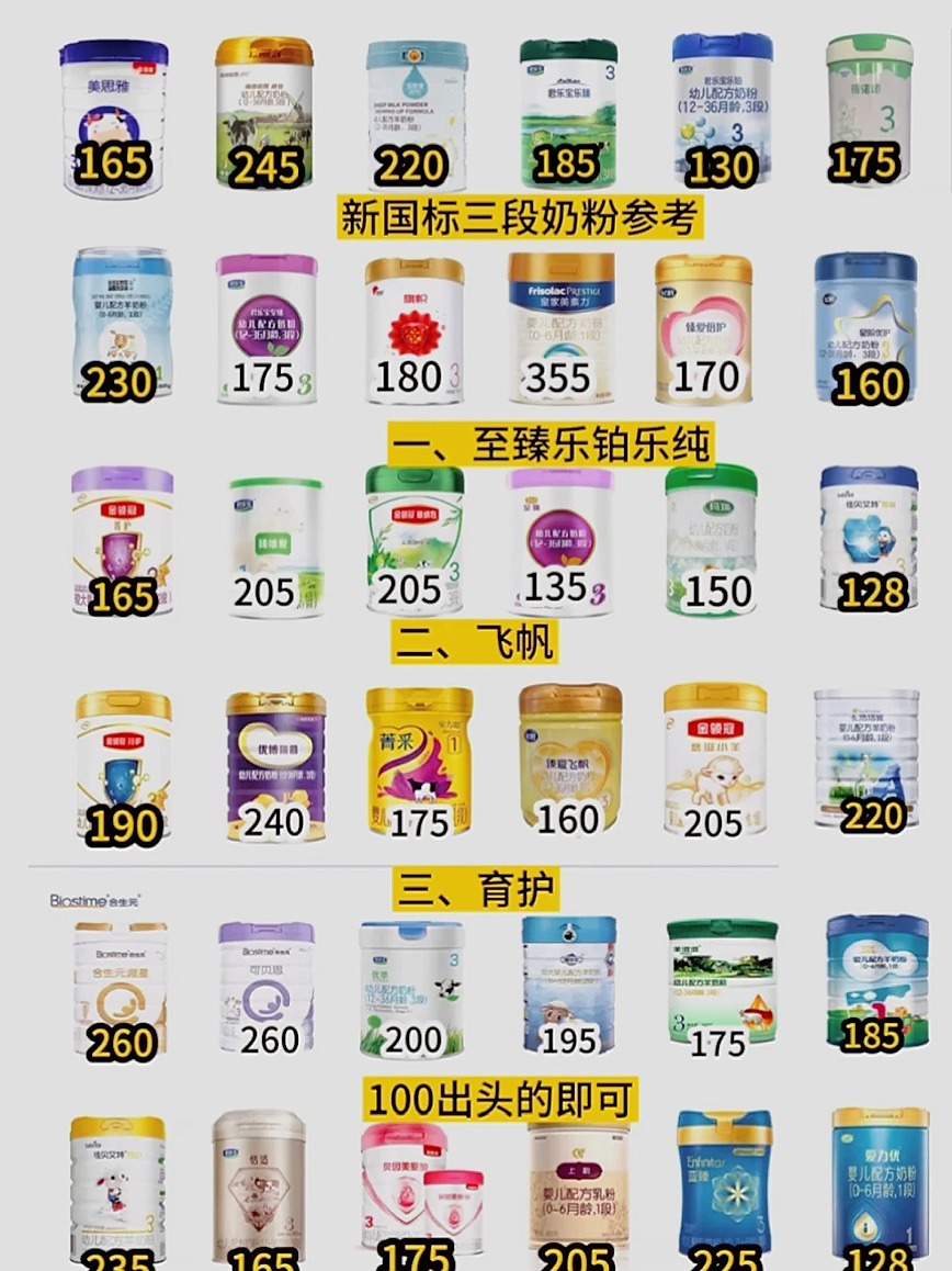 最新奶粉推荐，助力宝宝健康成长，品质之选！