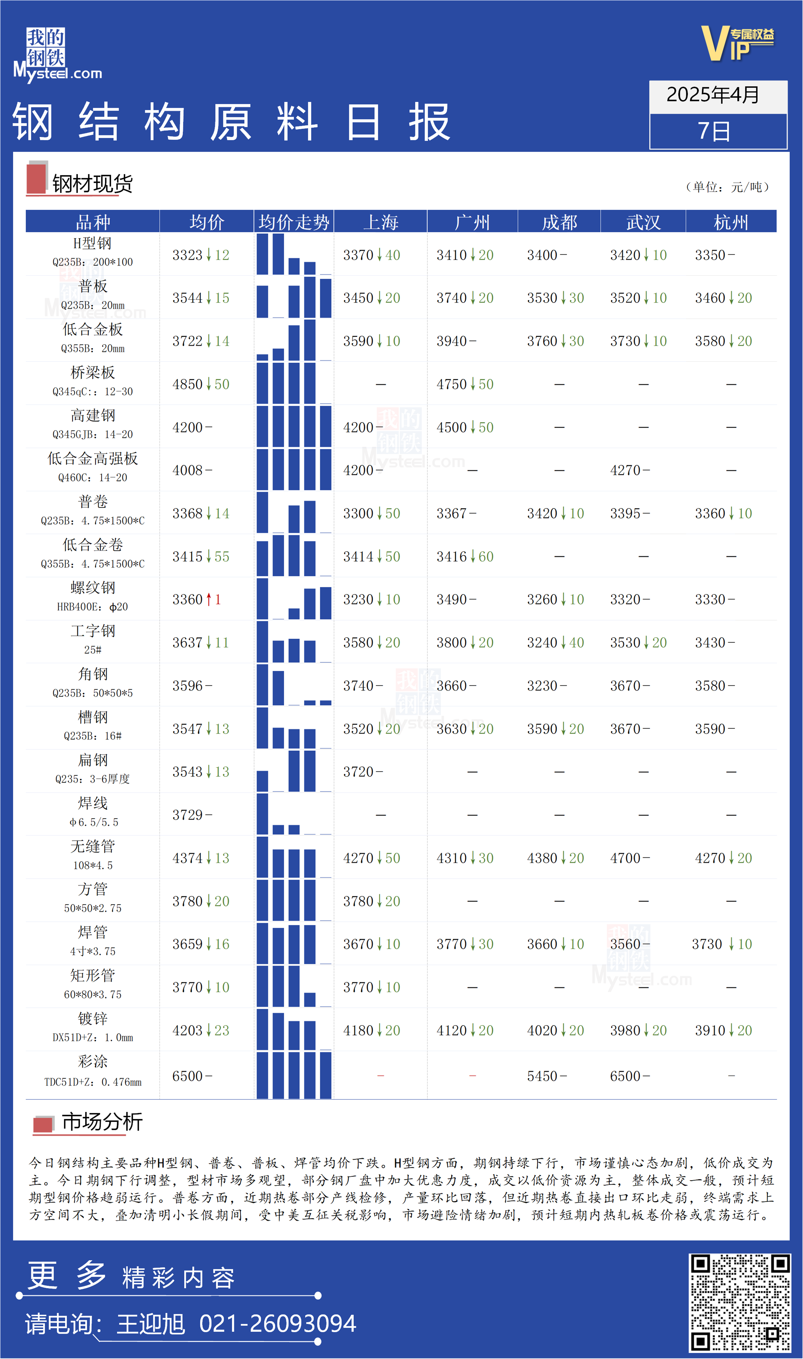 钢最新价格，变化中的力量与自我成就感的探索