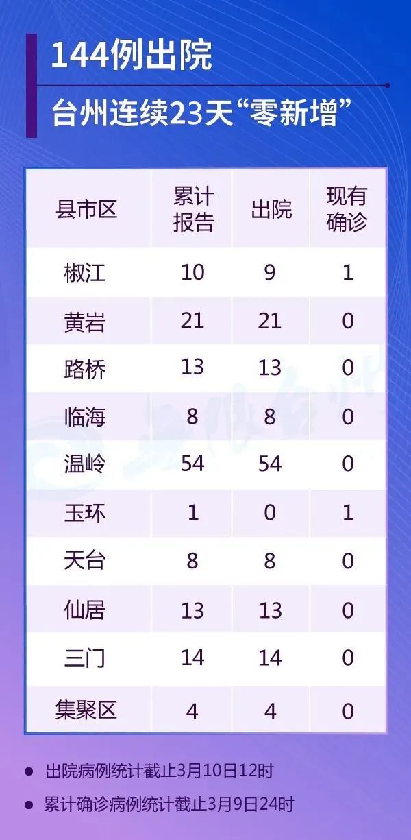 高压旋转接头 第76页