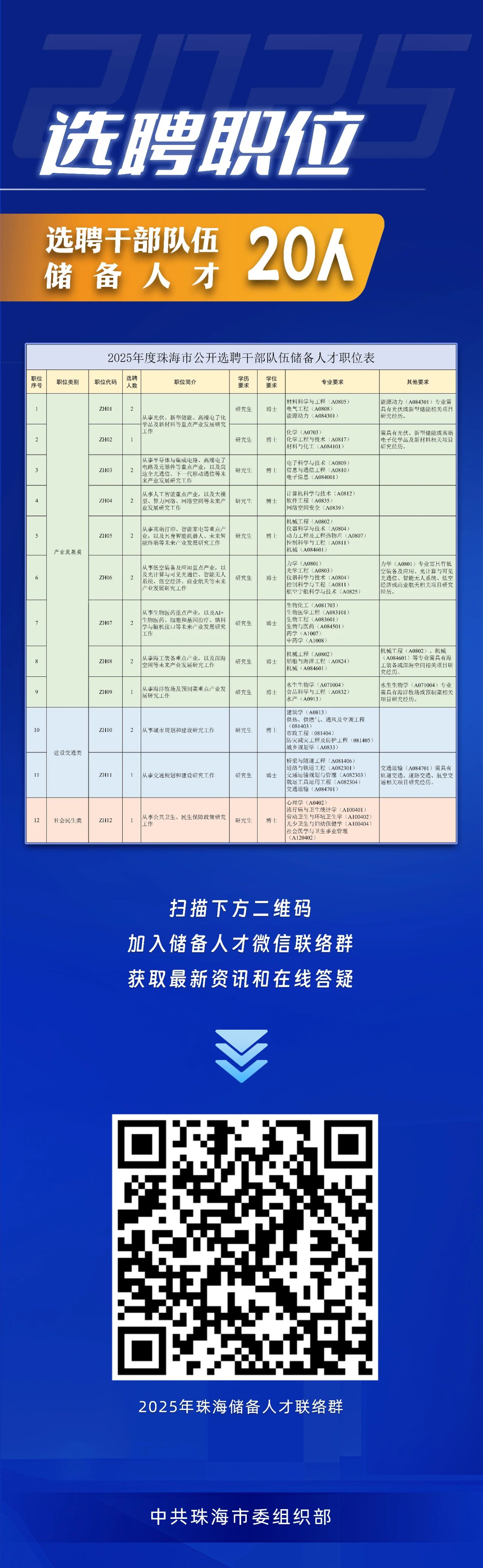 最新珠海招聘体验