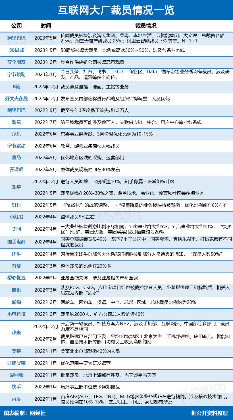 阿里裁员应对指南,职场变化下的自我提升与挑战应对之道