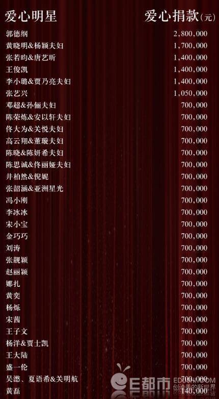 最新明星捐款助力公益，科技之光引领希望之路，前沿科技改变生活体验