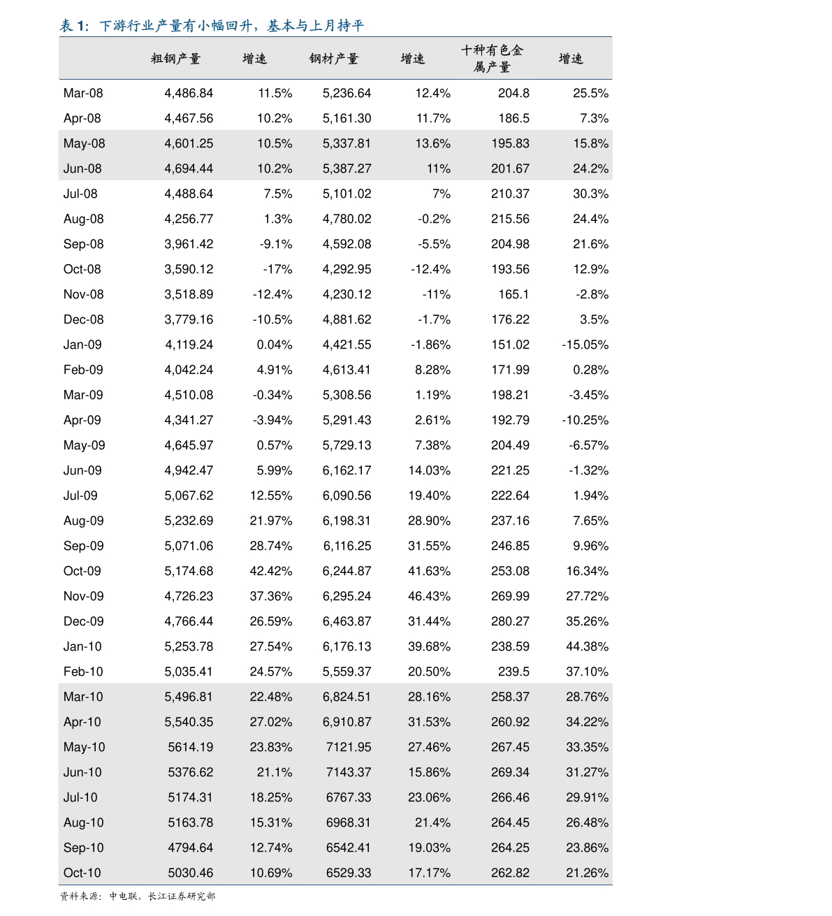 黄最新价格揭秘，历史背景、重要事件与地位概述