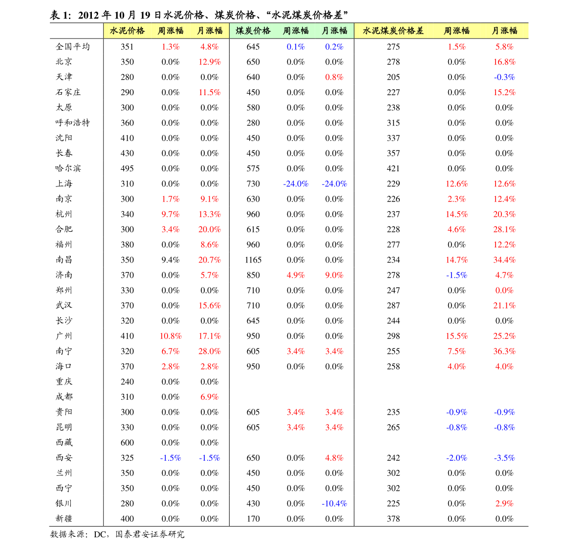 黄最新价格揭秘,历史背景、重要事件与地位概述