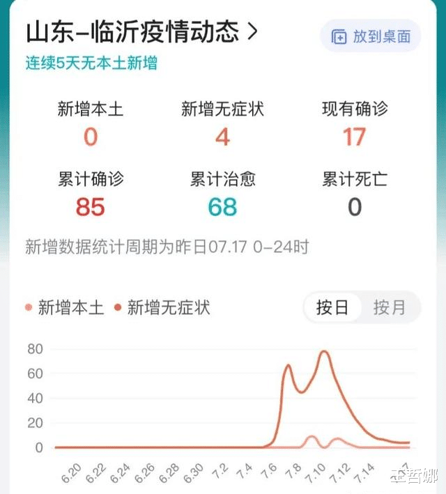 临沂最新感染情况及应对步骤指南