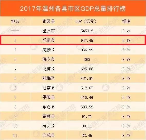 乐清最新统计揭秘，小巷深处的独特风情