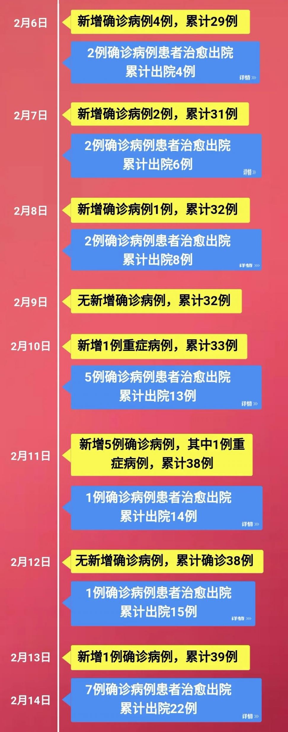 郴州最新病例分析及观点论述