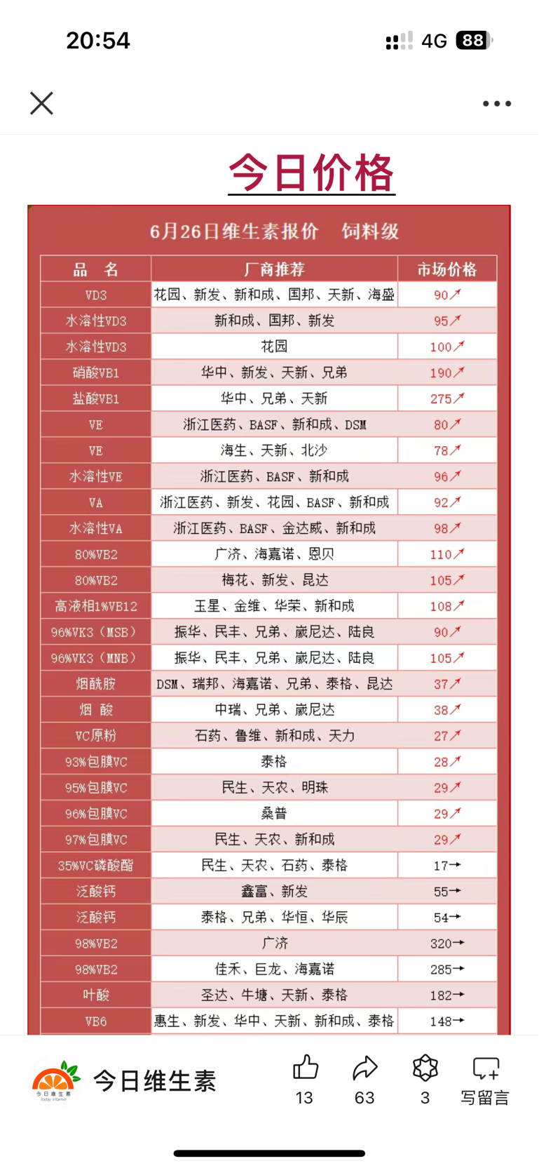 最新市价动态，价值攀升与智慧跃迁的内心力量