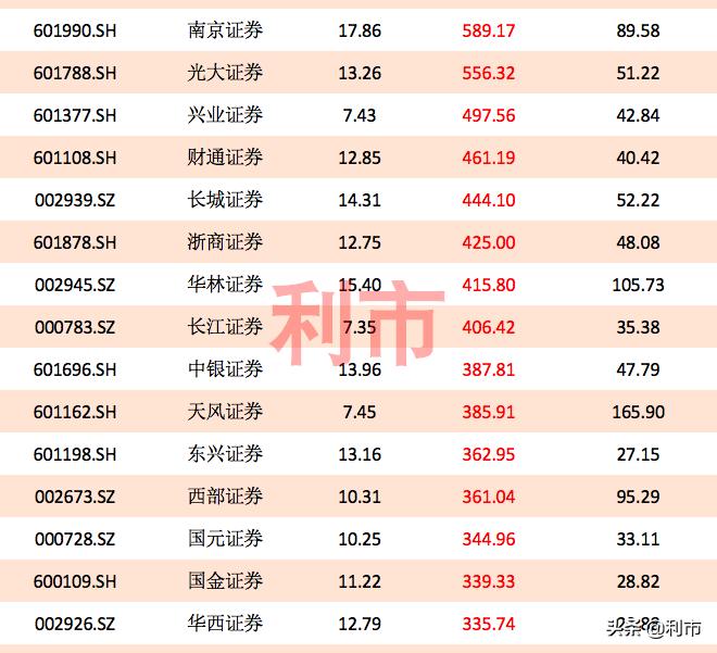 最新券商名单揭秘，自然美景探索之旅邀请启航