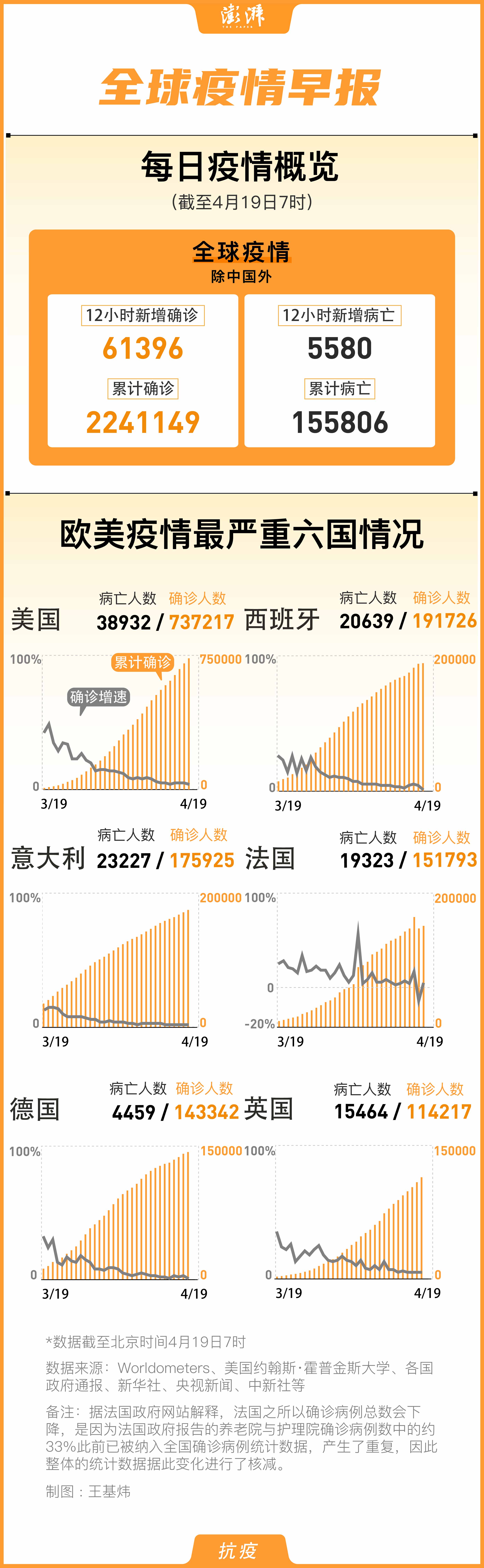 最新疫情官方动态更新🌐