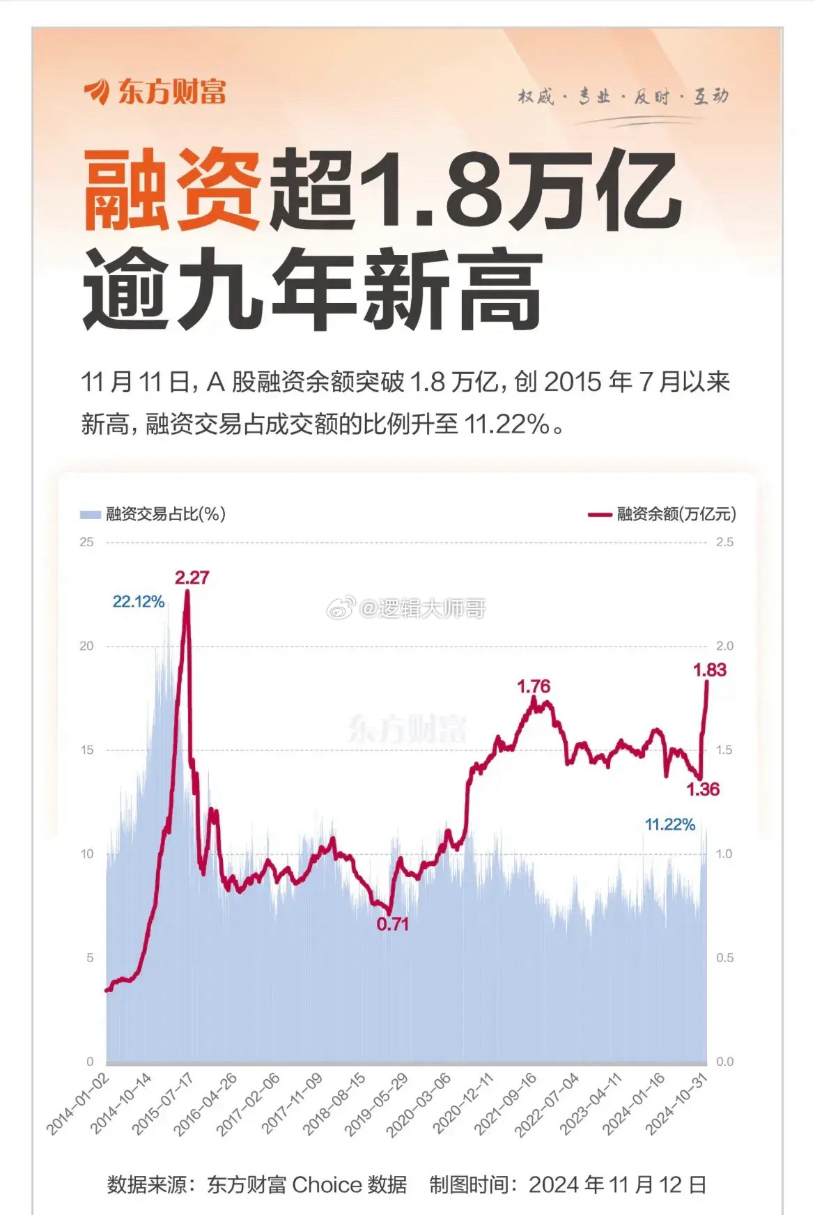 探索金融市场崭新趋势与机遇，融资最新现象分析