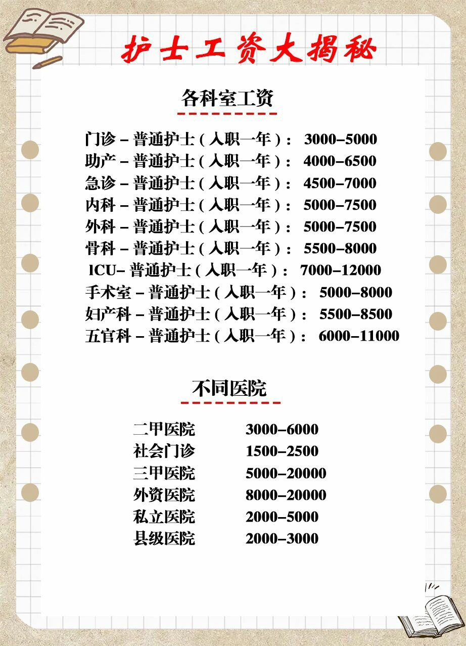 最新护士待遇揭秘,温馨日常中的职业关怀故事