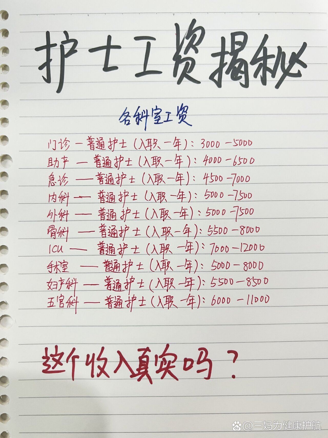 最新护士待遇揭秘,温馨日常中的职业关怀故事