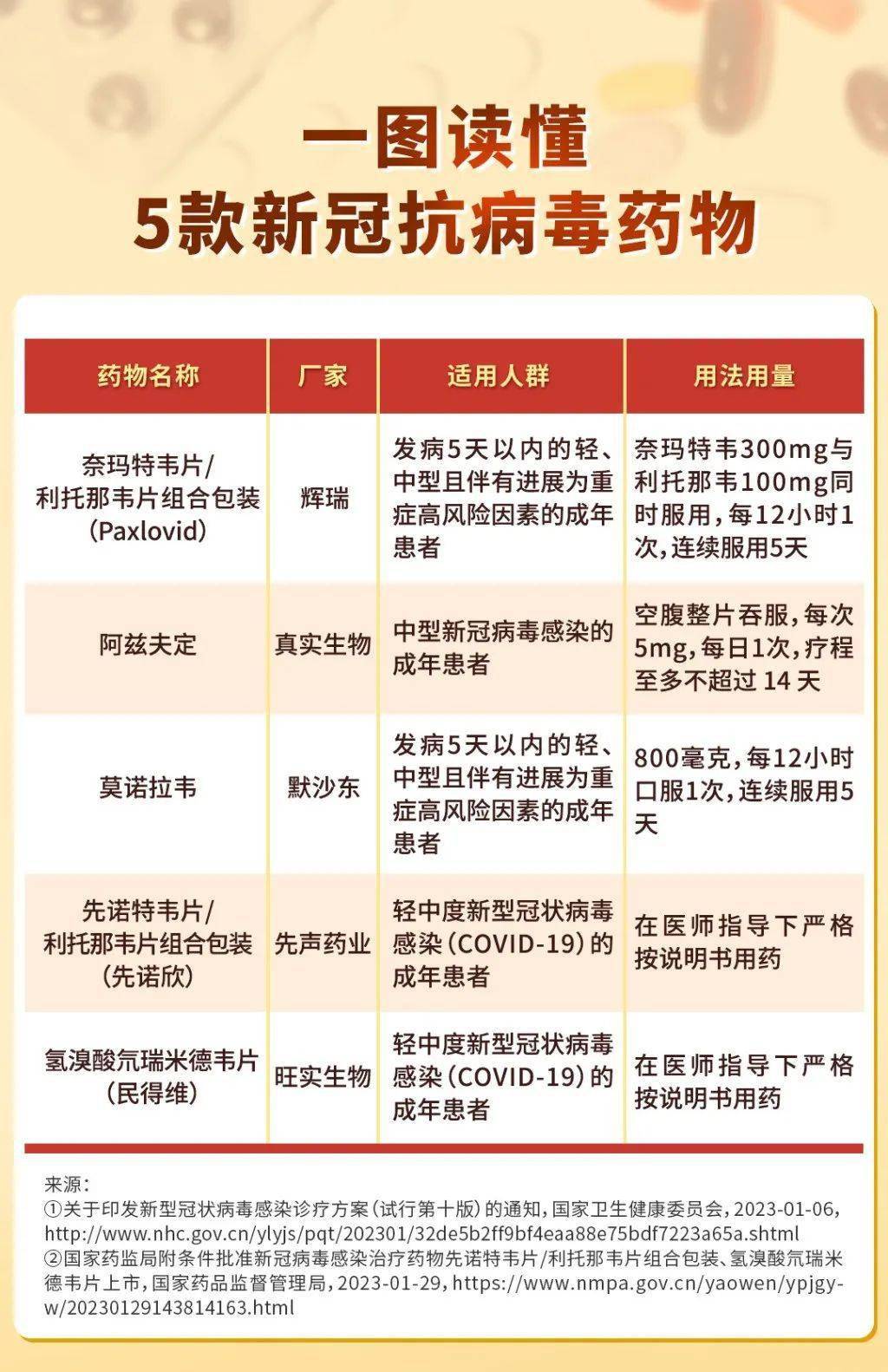 最新冠药物，奇妙疗效与日常应用探索
