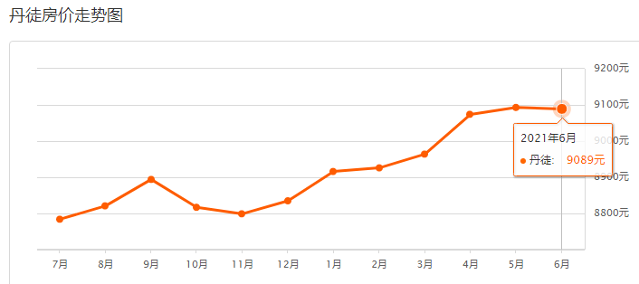 最新与均价,一场家庭购物狂欢的盛宴