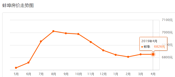 最新与均价,一场家庭购物狂欢的盛宴
