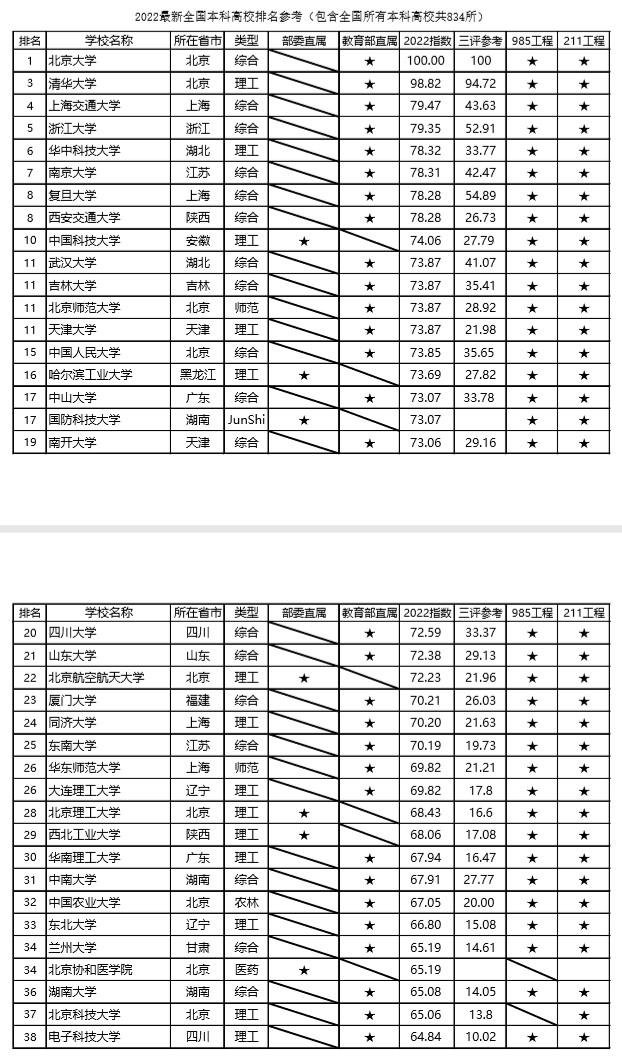 最新本科排行，梦想启航，自信塑造未来
