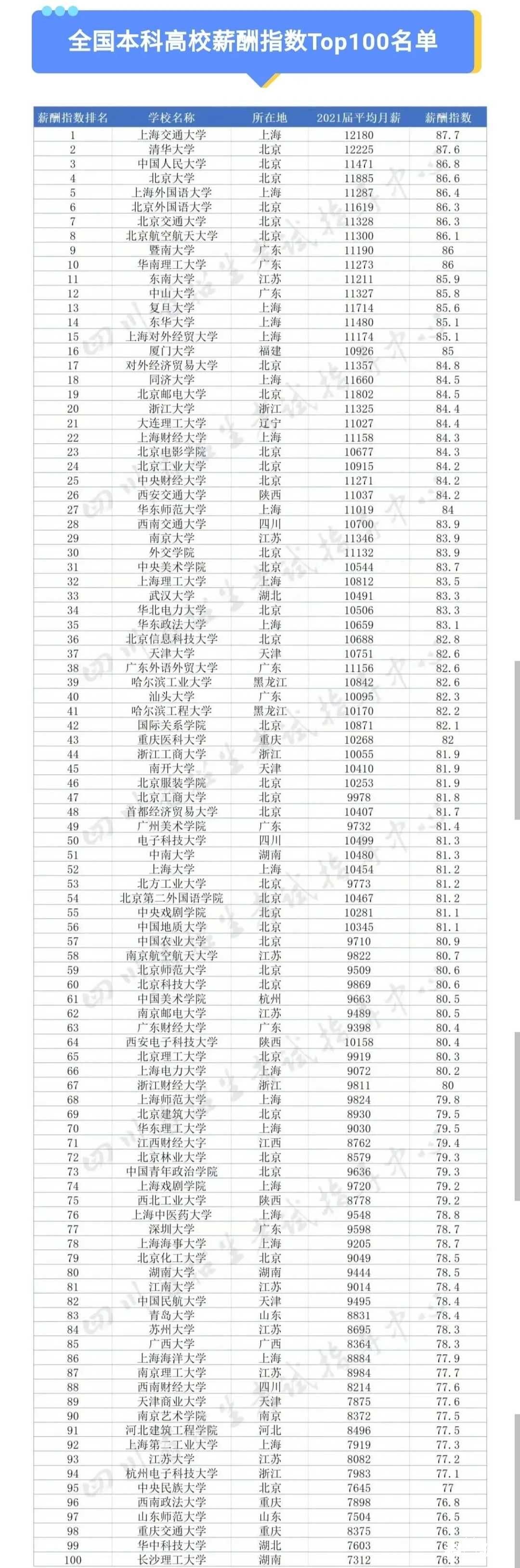 最新本科排行,梦想启航,自信塑造未来