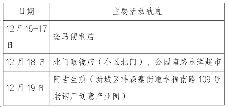 西安最新病例关注要点及科普解读