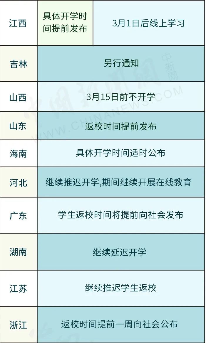 新冠疫情下各省态势全面解析,最新疫情信息与趋势展望