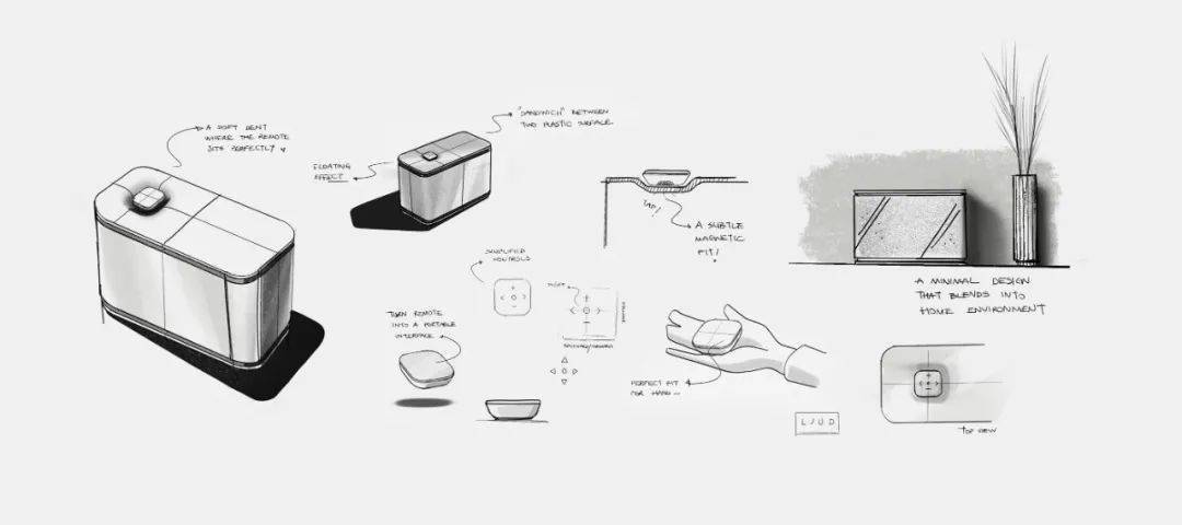 时代进步的印记,最新物品设计展示