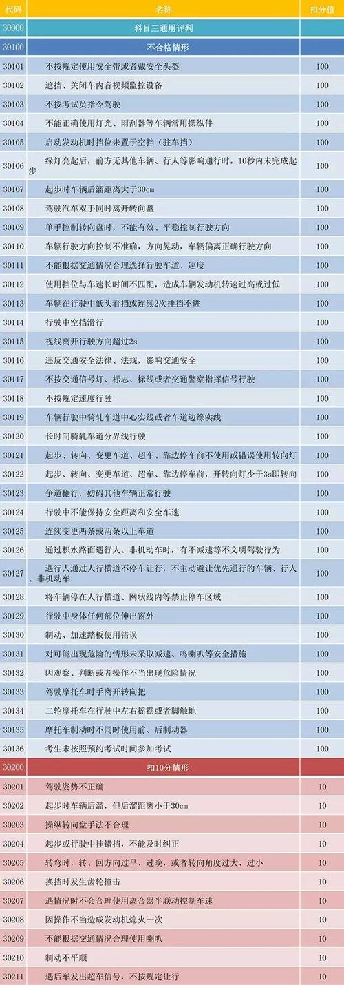 惠州最新交通扣分事件纪实