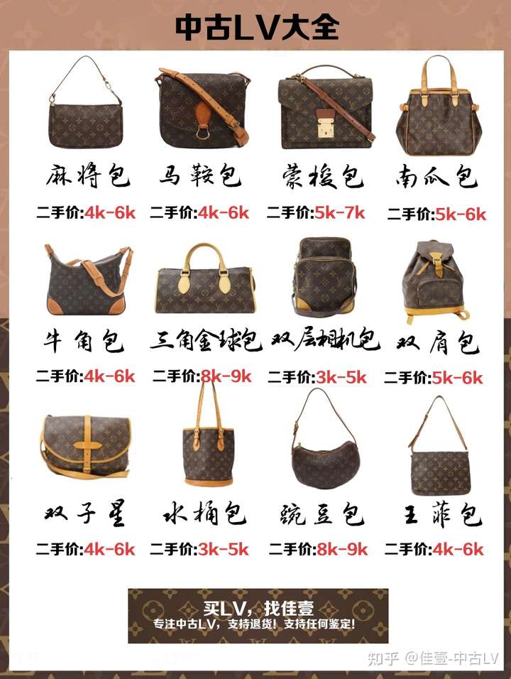 最新中古包，时尚潮流的复古首选