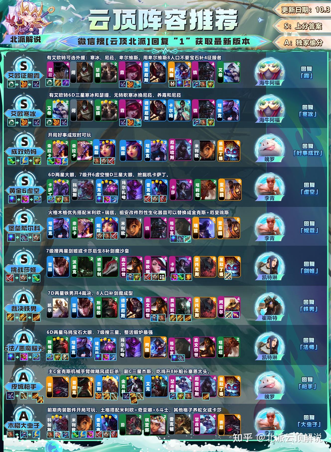 云顶最新推荐,英雄与战术的完美融合策略指南