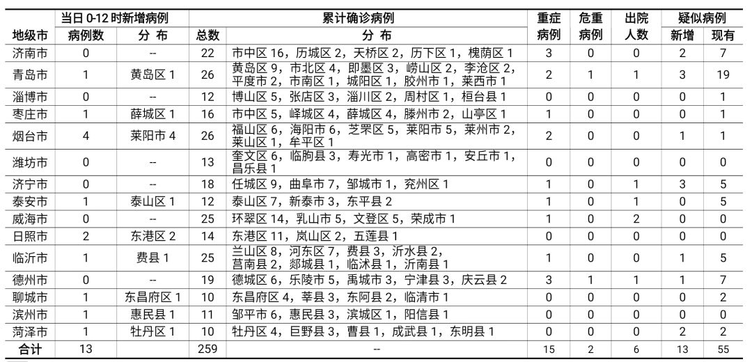 最新确诊分布及其观点论述解析